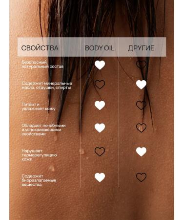 VIS MEDICUS Body Oil - Buy Online on GoSupps.com
