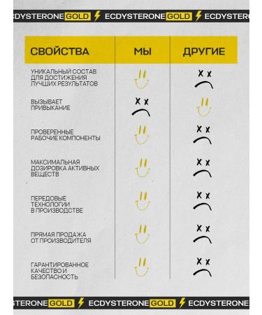 VIS MEDICUS Testosterone for sports eccadisterone Gold - Buy Online on GoSupps.com