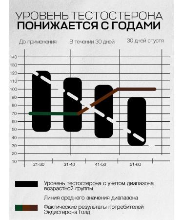 VIS MEDICUS Testosterone for sports eccadisterone Gold - Buy Online on GoSupps.com