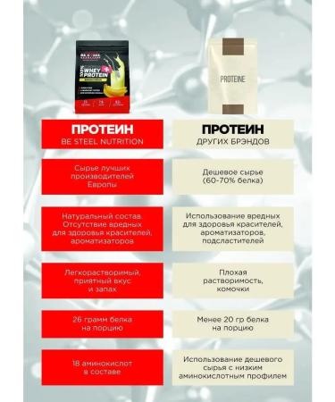 Be Steel Nutrition European Whey Protein 100% 0.9 kg banana protein for weight loss - Buy Online on GoSupps.com