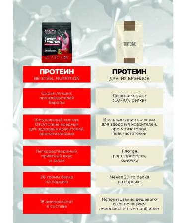 Be Steel Nutrition Wheythly protein Whey 0.9kg (delicious strawberries) - Buy Online on GoSupps.com