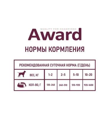 AWARD Wet feed for dogs 200g. 6 pcs - Buy Online on GoSupps.com