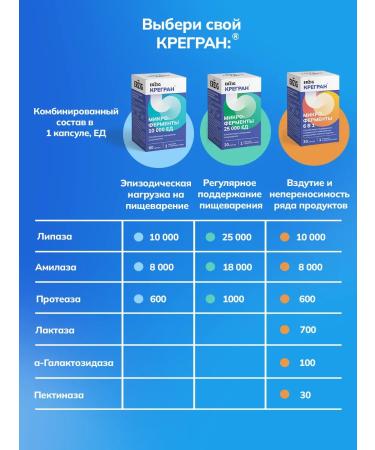 Erzig Kregran microferment 10 000 native capsules No. 30 - Buy Online on GoSupps.com