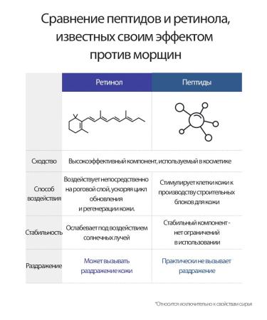 DERMA FACTORY Peptide serum from Matrixyl wrinkles 15% - Buy Online on GoSupps.com