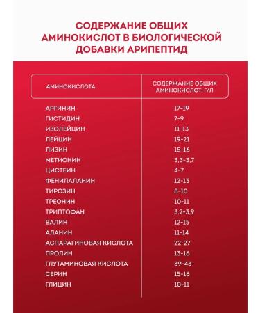 A-BIO Aripeptide vita amino acids - Buy Online on GoSupps.com