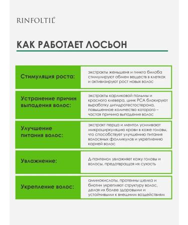 Rinfoltil Lotion for women Activation of natural growth 10 by 10 ml - Buy Online on GoSupps.com