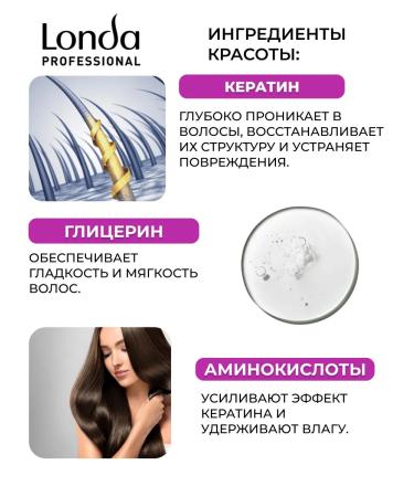 Londa Professional Hair mask Professional Fiber Infusion 750 ml - Buy Online on GoSupps.com