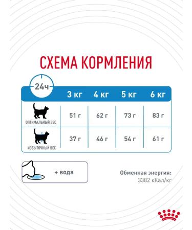 ROYAL CANIN Feed for the prevention of excess weight of cats 400 g - Buy Online on GoSupps.com