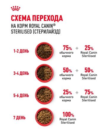ROYAL CANIN Dry food for sterilized cats Sterilized 37 400 g - Buy Online on GoSupps.com