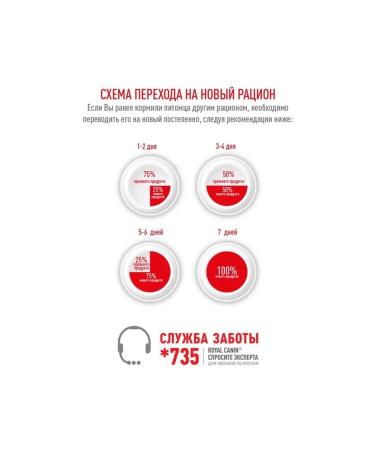 ROYAL CANIN Dry food RC Sensible for cats with sensitive gastrointestinal tract 2kg - Buy Online on GoSupps.com