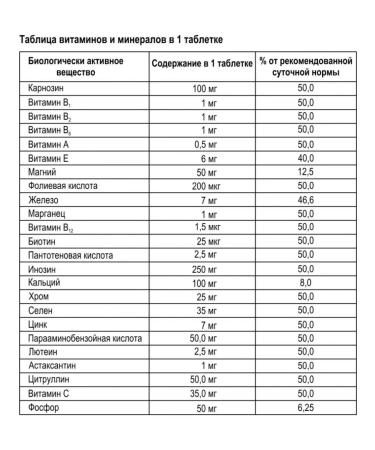 Bobrodok Vitamin Food Concentrate "Valulav Kids" No. 60 - Buy Online on GoSupps.com