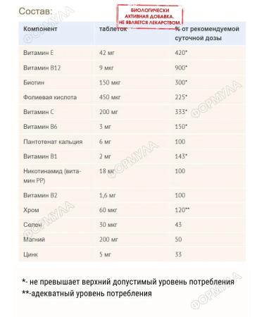 Doppelherz / Doppelgerts Vitamins for patients with diabetes 2U.x60Tab - Buy Online on GoSupps.com
