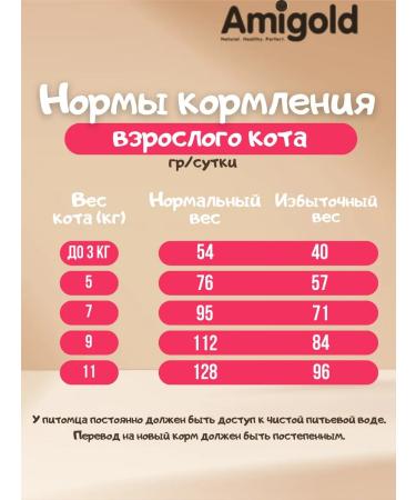 AmiGold Cat food dry 3 kg turkey - Buy Online on GoSupps.com