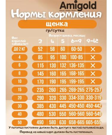 AmiGold Dry food for large species of 5 kg turkey - Buy Online on GoSupps.com