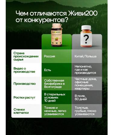 Live 200 Witgrass with red currants in tablets - Buy Online on GoSupps.com