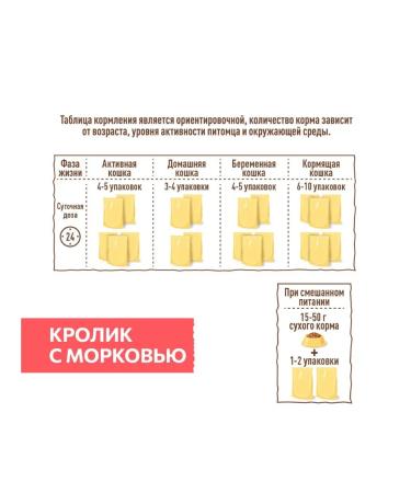 SIRIUS Wet food for cats rabbit with carrots 85g 24pcs - Buy Online on GoSupps.com