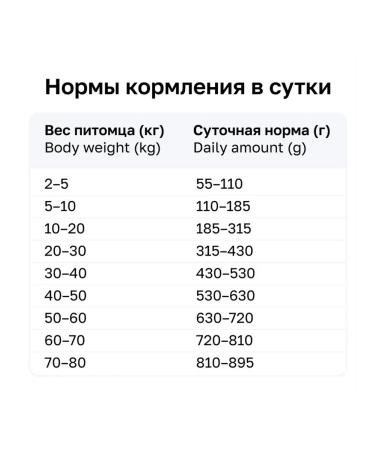 Organix Dry gastrointestinal food for digestion of dogs 2.5 kg 2pcs - Buy Online on GoSupps.com