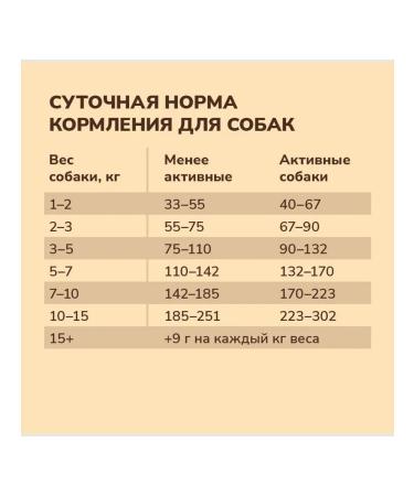 NOW'KITCHEN Dry feed for dogs of small breeds trout 5.44 kg 2 pcs - Buy Online on GoSupps.com