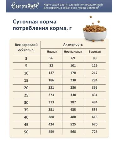 Bonmeel Dry vegan feed for dogs premium large granules 8kg - Buy Online on GoSupps.com