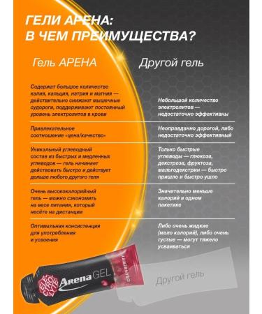 Arena Energy gel for running cranberries 24 pieces - Buy Online on GoSupps.com