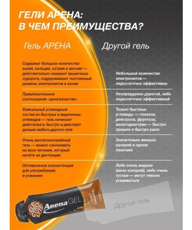 Arena Energy gel for running salty caramel 24 pieces - Buy Online on GoSupps.com