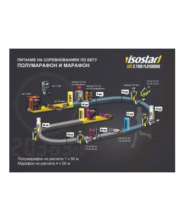 Isostar 3 banks of Isotonic H&P Lemon Orange Grapefruit - Buy Online on GoSupps.com