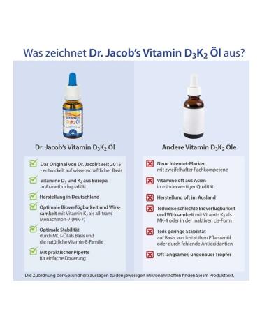 Dr Jacobs Vitamins D3+K2 Germany 20 ml - Buy Online on GoSupps.com