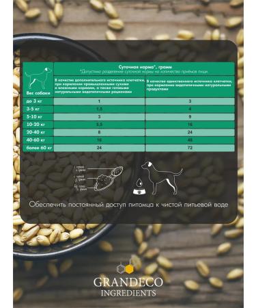 GRANDECO INGREDIENTS Feed vitamin additive Fiber for dogs 170 gr - Buy Online on GoSupps.com