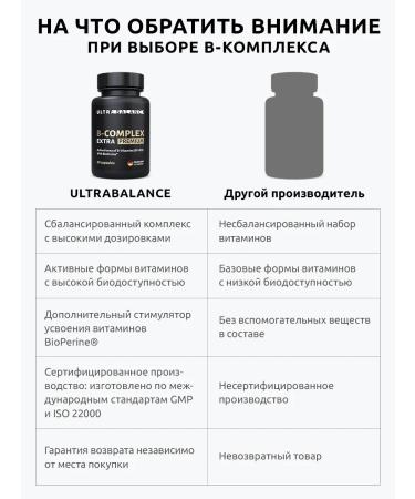 UltraBalance Complex of B vitamins Biotin for Beauty and Energy - Buy Online on GoSupps.com