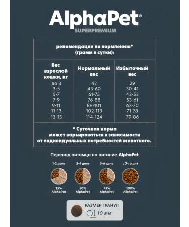 AlphaPet Dry food for cats with duck and turkey 1.5 kg - Buy Online on GoSupps.com