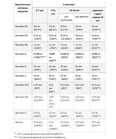 Multivitamin complex (Multivitamin) Tiens Tianshi - Buy Online on GoSupps.com
