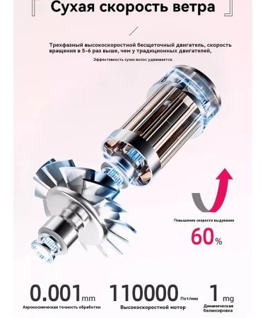 Feng Styler with hair nozzles Professional 8 B1 - Buy Online on GoSupps.com