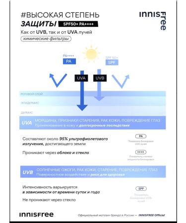 Innisfree Sunscare Cream Essence hyaluronic SPF50+PA ++++ 25ML - Buy Online on GoSupps.com