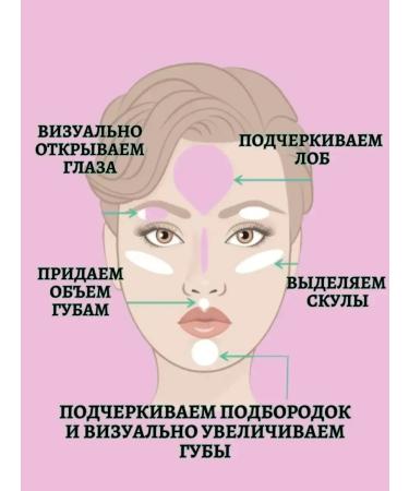 Beauty&Vika6 Highlighter for the face and body dry contouring with strawberries - Buy Online on GoSupps.com