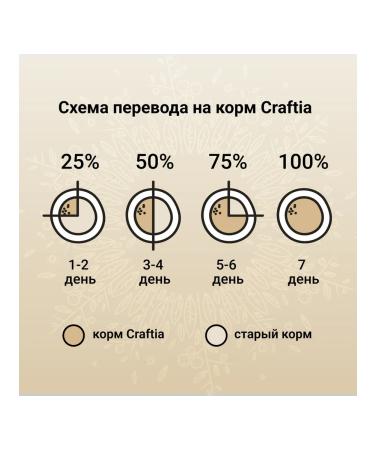 CRAFTIA Feed from fish of the North Sea 4.5 kg - Buy Online on GoSupps.com