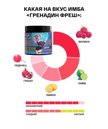 Imba Energy Energetic without sugar imba Grenadin Fresh 20 servings - Buy Online on GoSupps.com