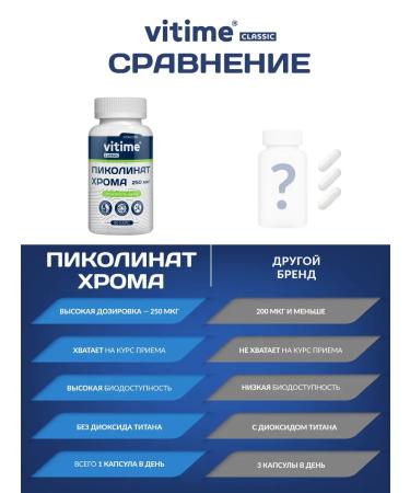 ViTime Picoline chromium for weight loss - Buy Online on GoSupps.com
