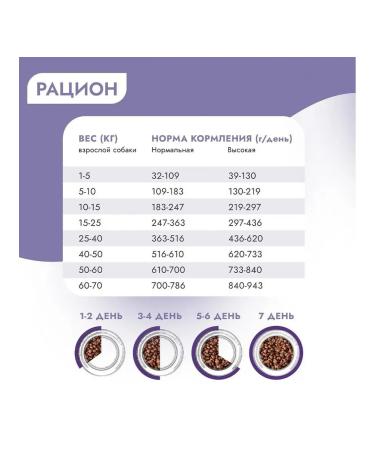 Best dinner Holistic dry food for mini dogs veal 10 kg - Buy Online on GoSupps.com