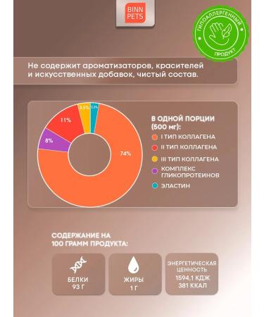 BINN PETS Collagen for dogs additive Vetaptekte Fur and Skin - Buy Online on GoSupps.com