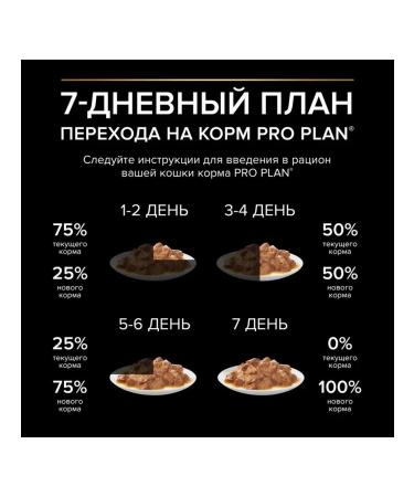 PRO PLAN Wet feed for kittens salmon in sauce 85 g 5 pcs - Buy Online on GoSupps.com