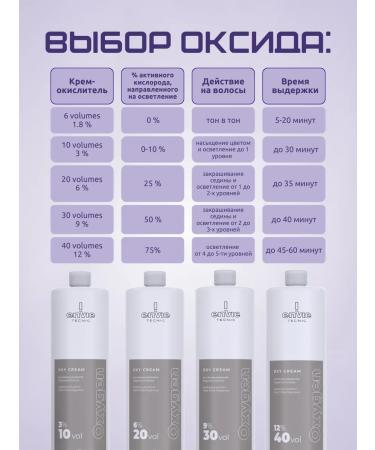 Envie Hair dye Professional Tecnic 4.0 - Buy Online on GoSupps.com