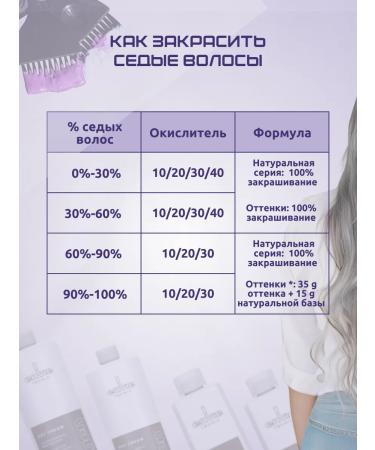 Envie Hair dye Professional Tecnic 4.0 - Buy Online on GoSupps.com