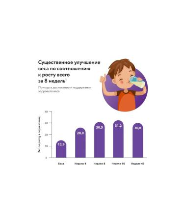 Pediasure Dry mixture of a small one with a taste vanilla 400g - Buy Online on GoSupps.com