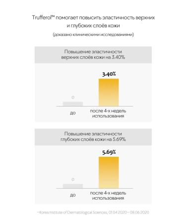 d'Alba Facial Lotion White Truffle Moisturizing Serum Lotion - Buy Online on GoSupps.com