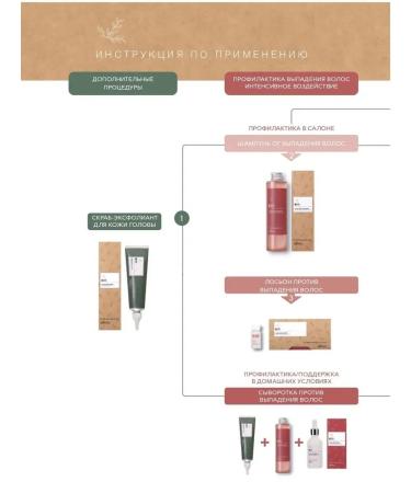 Kaaral 05 Hair Loss Shampoo 500  - Buy Online on GoSupps.com