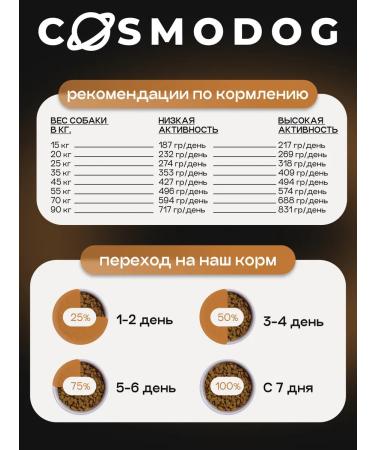 Feed for older dogs dry cosmodog with turkey 2 kg - Buy Online on GoSupps.com