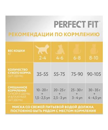 PERFECT FIT Sensitive food for sensitive cats salmon 0.65 kg 4 pcs - Buy Online on GoSupps.com