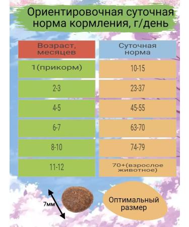 Zillii Dry food for kittens with turkey and lamb - Buy Online on GoSupps.com