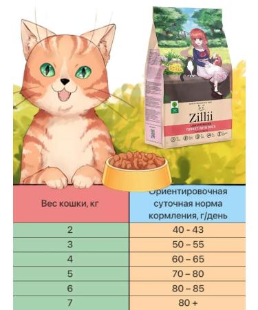 Zillii Dry food for sterilized cats with a duck - Buy Online on GoSupps.com