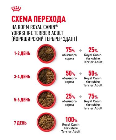 ROYAL CANIN Dry food for dogs of the breed Yorkshire Terrier 0.5 kg - Buy Online on GoSupps.com